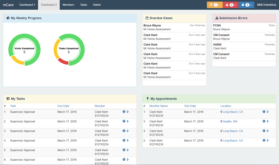 Molina Healthcare Dashboard